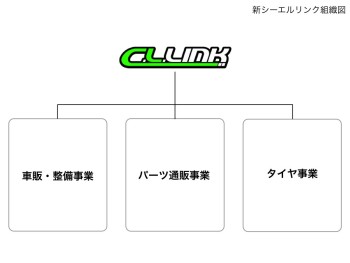経営指針発表会　組織図.005